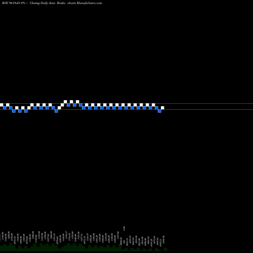 Free Renko charts 861KPL24 961849 share BSE Stock Exchange 