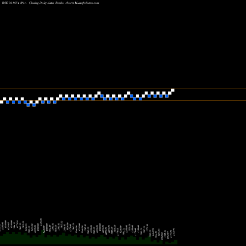 Free Renko charts 900KPL29 961851 share BSE Stock Exchange 