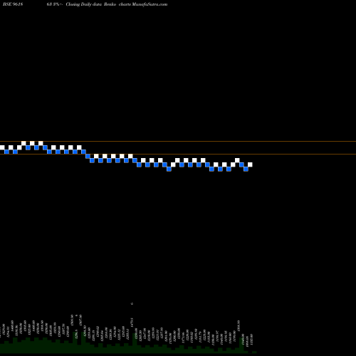 Free Renko charts 898HUDCO29 961863 share BSE Stock Exchange 
