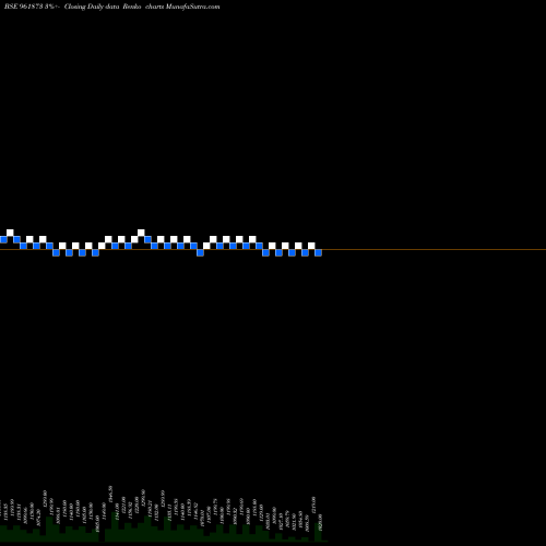 Free Renko charts 844REC24 961873 share BSE Stock Exchange 