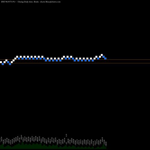Free Renko charts 888REC29 961875 share BSE Stock Exchange 