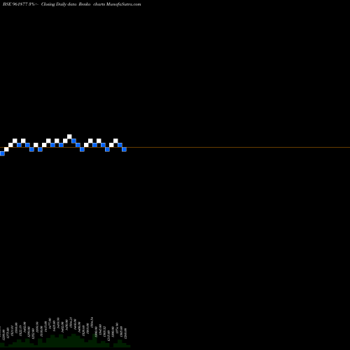 Free Renko charts 886REC34 961877 share BSE Stock Exchange 