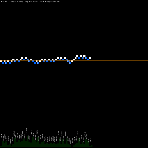 Free Renko charts 863IRFC29 961881 share BSE Stock Exchange 