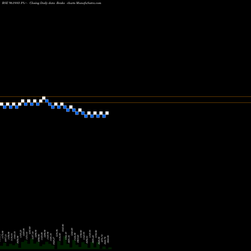 Free Renko charts 844IRFC24 961883 share BSE Stock Exchange 