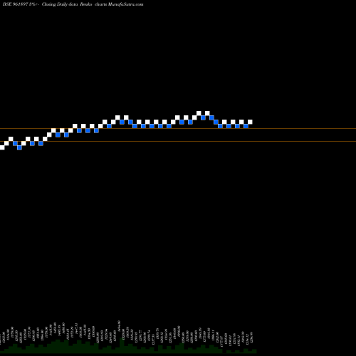 Free Renko charts 880IIFCL34 961897 share BSE Stock Exchange 