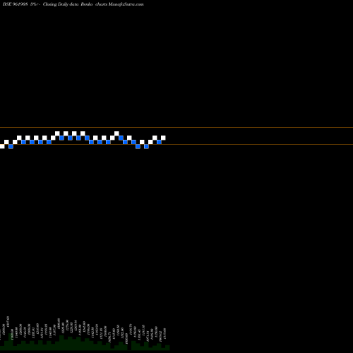 Free Renko charts 753NTPC30E 961908 share BSE Stock Exchange 