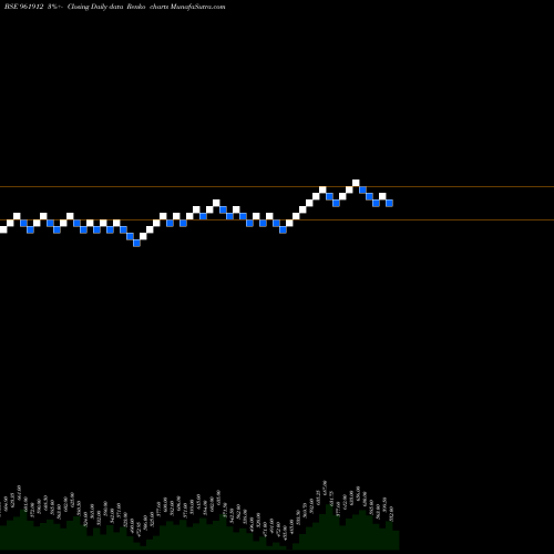 Free Renko charts HDFCW3 961912 share BSE Stock Exchange 