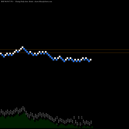 Free Renko charts SHAREINWARR 961917 share BSE Stock Exchange 