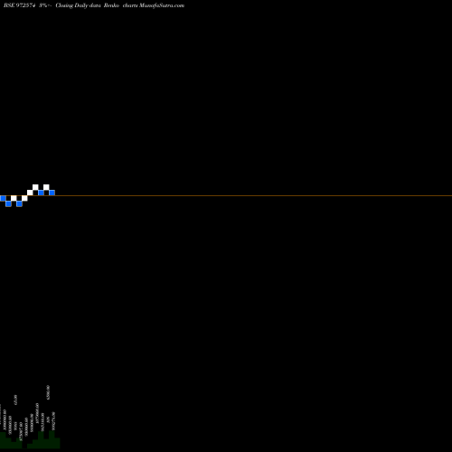 Free Renko charts IFCISR53 972574 share BSE Stock Exchange 