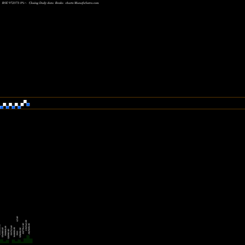 Free Renko charts IFCISR54 972575 share BSE Stock Exchange 