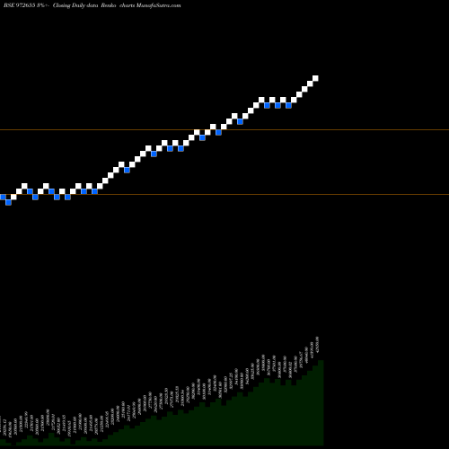 Free Renko charts IFCI010811B 972655 share BSE Stock Exchange 