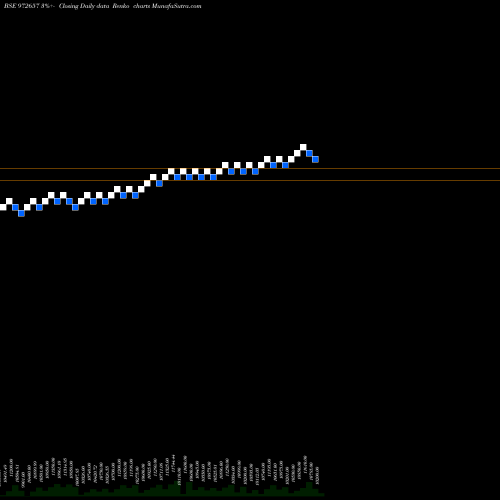Free Renko charts IFCI010811D 972657 share BSE Stock Exchange 