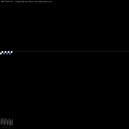 Free Renko charts WBSEDCL4811 972687 share BSE Stock Exchange 