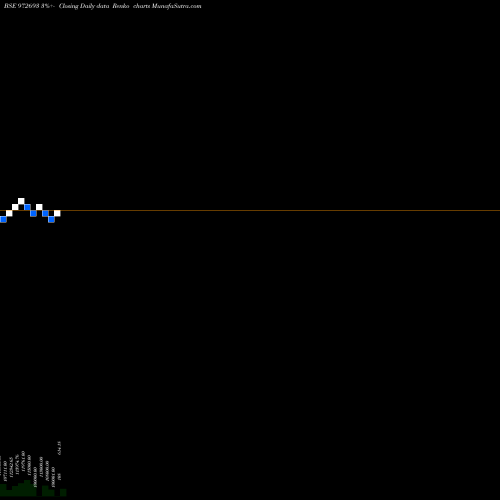 Free Renko charts IRFC8NOV11B 972693 share BSE Stock Exchange 