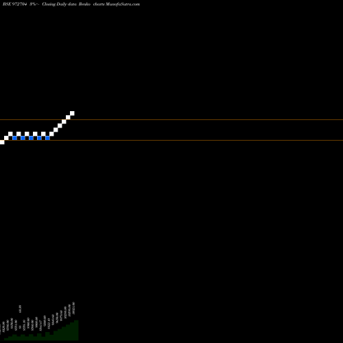 Free Renko charts IFCI121211A 972704 share BSE Stock Exchange 
