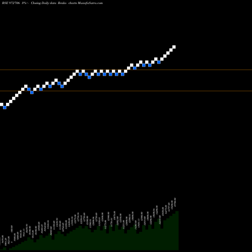 Free Renko charts IFCI121211C 972706 share BSE Stock Exchange 