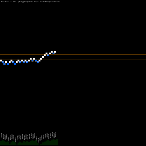 Free Renko charts IFCI150212B 972714 share BSE Stock Exchange 