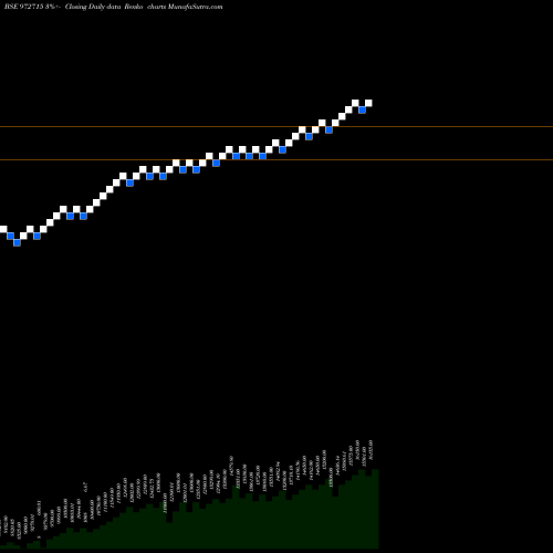 Free Renko charts IFCI150212C 972715 share BSE Stock Exchange 