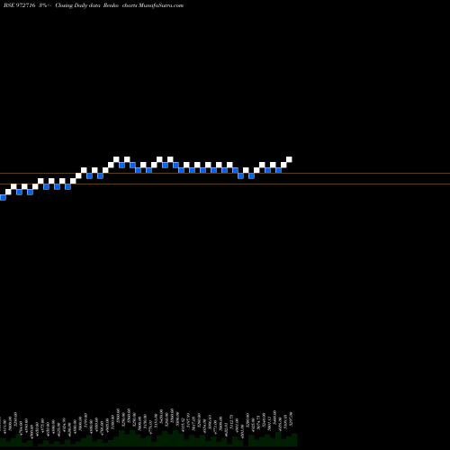 Free Renko charts IFCI150212D 972716 share BSE Stock Exchange 