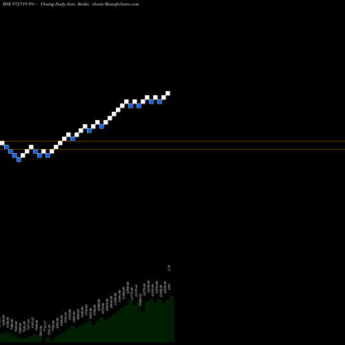 Free Renko charts IFCI310312A 972719 share BSE Stock Exchange 