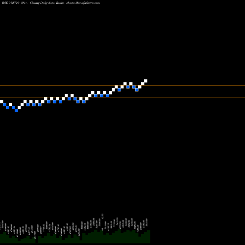Free Renko charts IFCI310312B 972720 share BSE Stock Exchange 