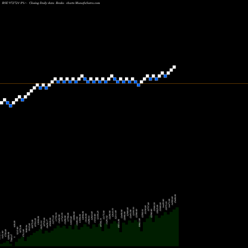 Free Renko charts IFCI310312C 972721 share BSE Stock Exchange 