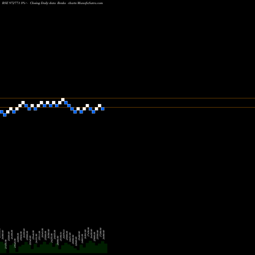 Free Renko charts 990IFCI27B 972771 share BSE Stock Exchange 