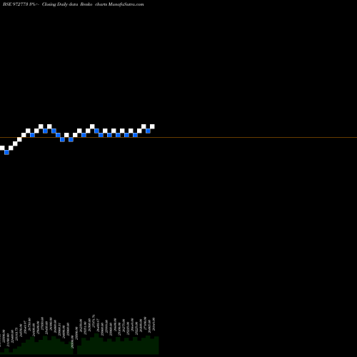 Free Renko charts 990IFCI37D 972773 share BSE Stock Exchange 