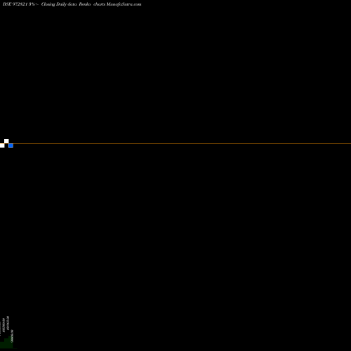 Free Renko charts 1012IFCI27 972821 share BSE Stock Exchange 