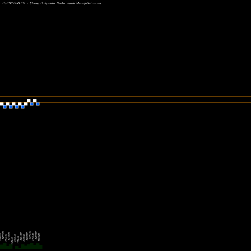 Free Renko charts 915PTCIF27 972889 share BSE Stock Exchange 