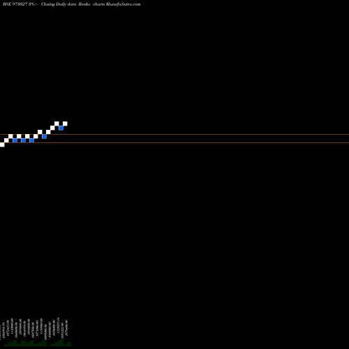 Free Renko charts 955TMFPERP 973027 share BSE Stock Exchange 