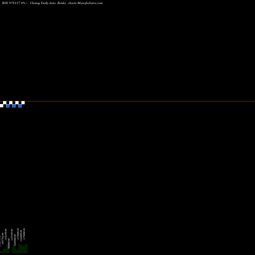 Free Renko charts SCUF30321 973117 share BSE Stock Exchange 