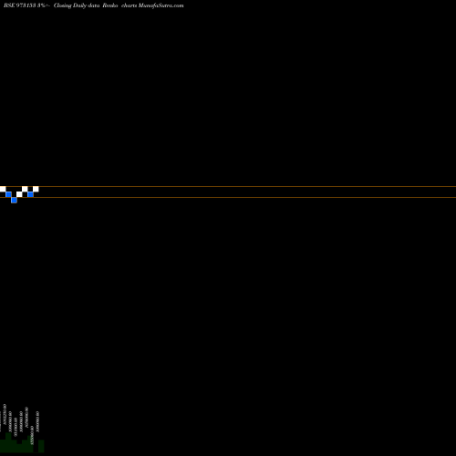 Free Renko charts 975HLFL28 973153 share BSE Stock Exchange 