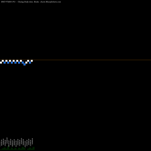 Free Renko charts 920CIFCL31 973201 share BSE Stock Exchange 