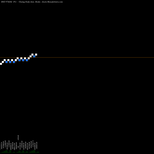 Free Renko charts 91TMFLPERP 973232 share BSE Stock Exchange 