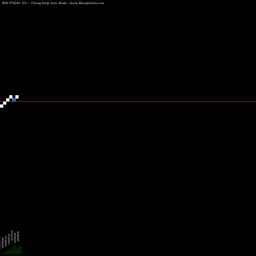 Free Renko charts SSFL160621 973248 share BSE Stock Exchange 