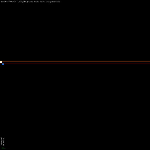 Free Renko charts 772SBI31 973419 share BSE Stock Exchange 