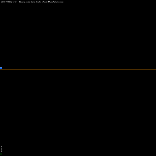 Free Renko charts 710HDFC31 973572 share BSE Stock Exchange 