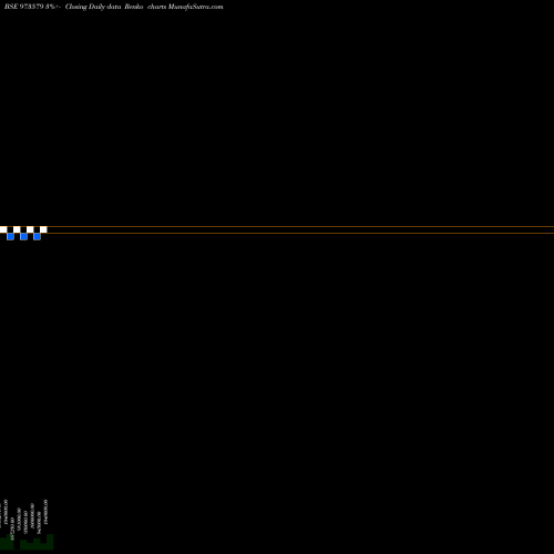Free Renko charts 745MMFSL31 973579 share BSE Stock Exchange 