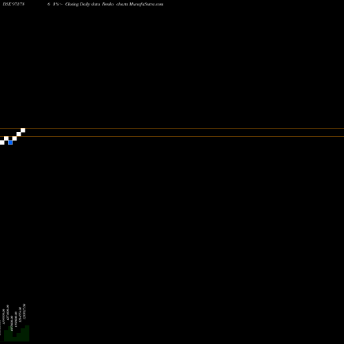 Free Renko charts ELL14FEB22 973786 share BSE Stock Exchange 