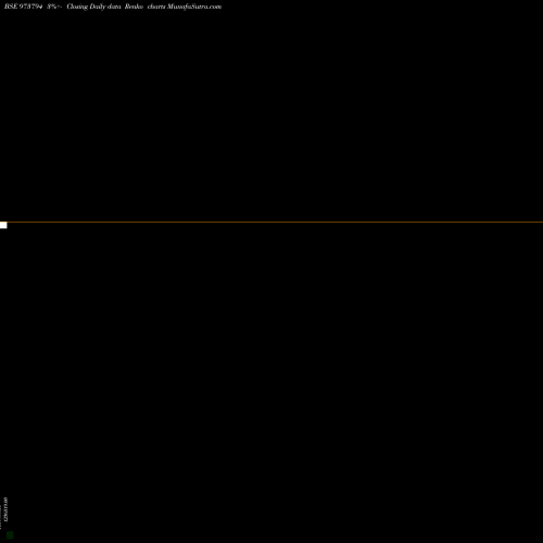Free Renko charts BFL-ZC-18-2-26-PVT 973794 share BSE Stock Exchange 
