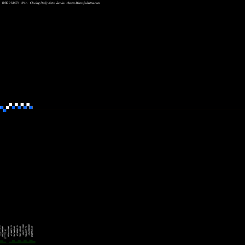 Free Renko charts 970UPC29 973876 share BSE Stock Exchange 
