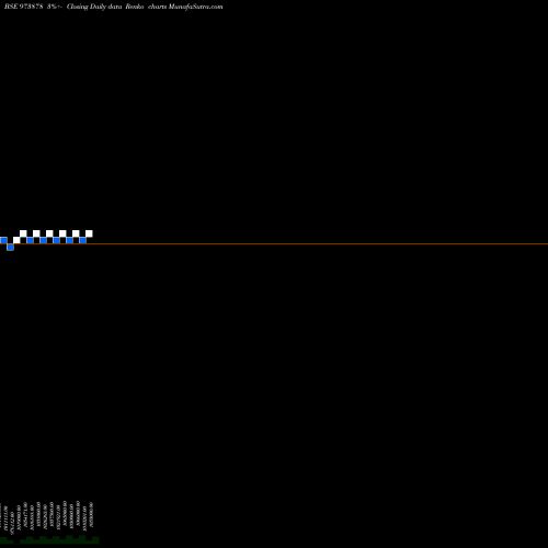 Free Renko charts 970UPPC30 973878 share BSE Stock Exchange 