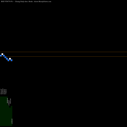 Free Renko charts 97UPPCL26 973879 share BSE Stock Exchange 
