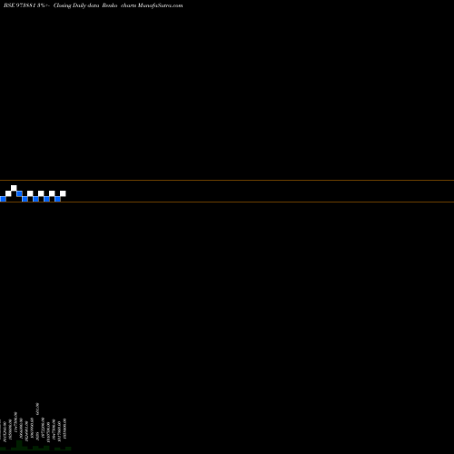 Free Renko charts 970UPCL31 973881 share BSE Stock Exchange 