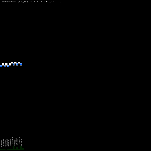 Free Renko charts 970UPCL32 973883 share BSE Stock Exchange 