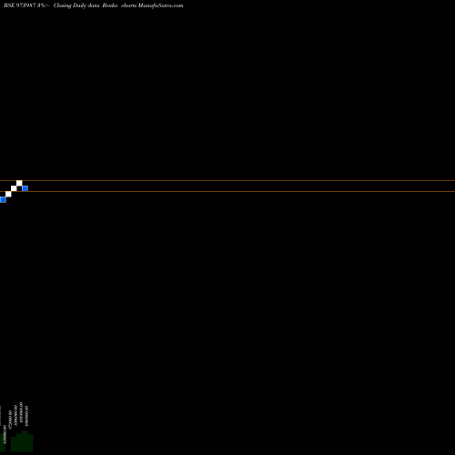 Free Renko charts 962ASBCL32 973987 share BSE Stock Exchange 
