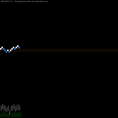 Free Renko charts 8HDFCL32 974072 share BSE Stock Exchange 