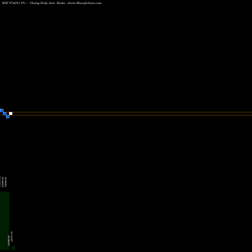 Free Renko charts 995UPPCL25 974281 share BSE Stock Exchange 
