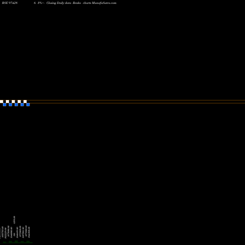 Free Renko charts 995UPPCL30 974286 share BSE Stock Exchange 